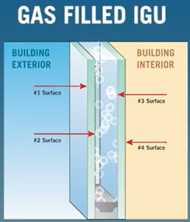 Gas-Filled Insulated